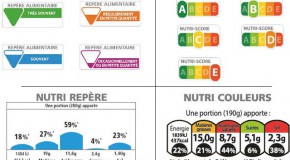 Nutri-Score La Commission européenne sème le trouble